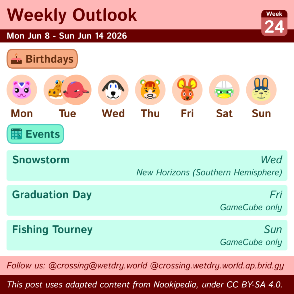 Weekly Outlook: Mon Jun 8 to Sun Jun 14 2026
Birthdays: Mon (Peanut), Tue (Alfonso & Cyd), Wed (Walker), Thu (Pudge), Fri (Bettina), Sat (Scoot), Sun (Pippy)
Events: Snowstorm in Southern Hemisphere New Horizons islands on Wednesday, Graduation Day in GameCube titles on Friday & Fishing Tourney in GameCube titles on Sunday
This post uses content from Nookipedia, which is licensed under https://creativecommons.org/licenses/by-sa/4.0/.
