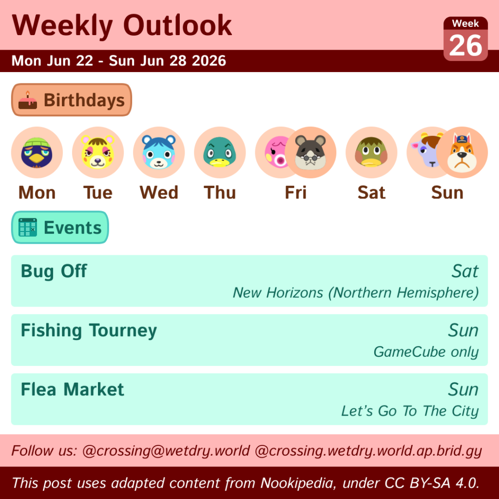 Weekly Outlook: Mon Jun 22 to Sun Jun 28 2026
Birthdays: Mon (Jacques), Tue (Tammy), Wed (Bluebear), Thu (Drake), Fri (Marina & Mario), Sat (Deena), Sun (Kidd & Copper)
Events: Bug Off in Northern Hemisphere New Horizons islands on Saturday, Flea Market in LGTTC on Sunday & Fishing Tourney in GameCube titles on Sunday
This post uses content from Nookipedia, which is licensed under https://creativecommons.org/licenses/by-sa/4.0/.