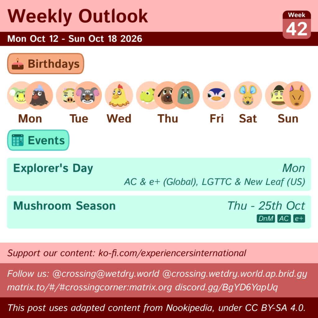 Weekly Outlook: Mon Oct 12 to Sun Oct 18 2026
Birthdays: Mon (Lyman & Plucky), Tue (Chops & Gonzo), Wed (Egbert), Thu (Hippeux, Bea & Brewster), Fri (Friga), Sat (Limberg), Sun (Al & Redd)
Events: Explorers Day in GameCube titles globally and LGTTC+NL in US (Monday), Mushroom Season in GameCube titles (Thursday to 25th October)
This post uses content from Nookipedia, which is licensed under https://creativecommons.org/licenses/by-sa/4.0/.